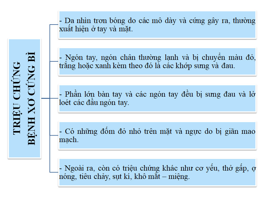 bệnh xơ cứng bì