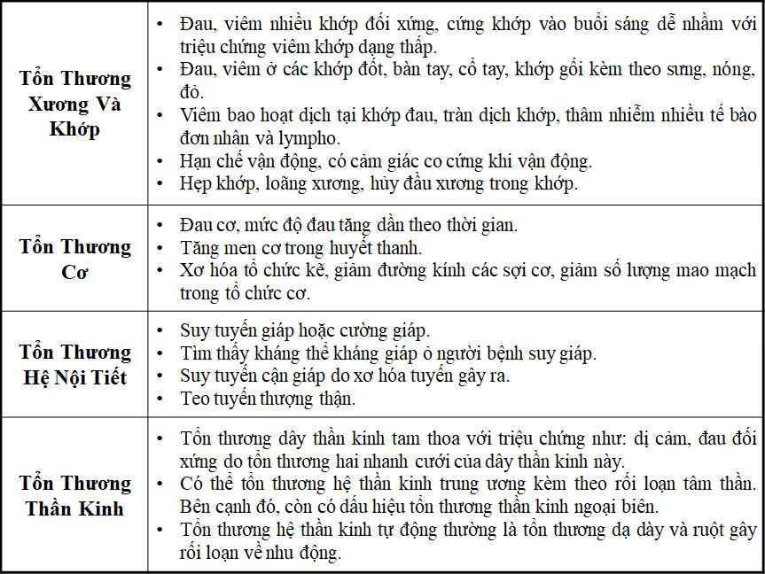 bệnh xơ cứng bì